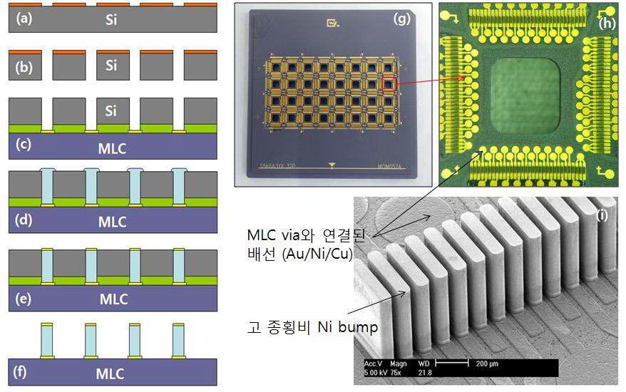 Si through hole 기판 mold를 이용한 고 종횡비 MEMS bump array 제조 방법