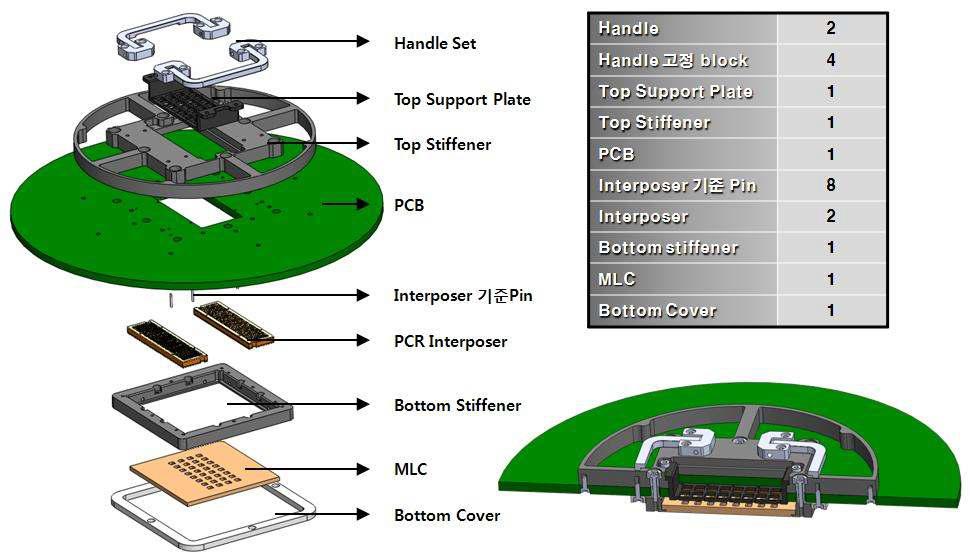 32para급 CIS 용 MEMS probe card의 조립 구조 및 조립 단면 개략도.