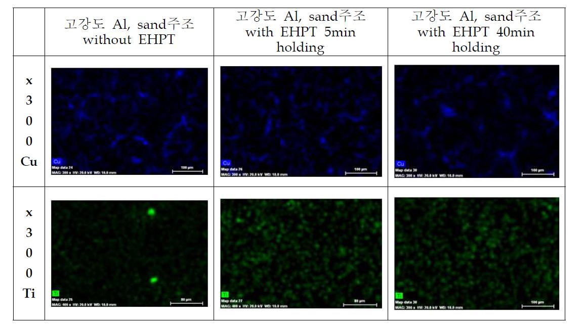 초고강도 알루미늄합금에서 전자펄스처리후 유지시간에 따른 Cu, Ti 원소 SEM mapping 조직