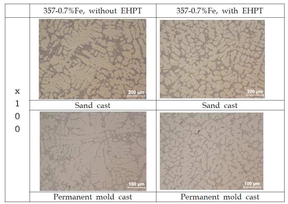 357-0.7%Fe합금에서 전자펄스처리에 따른 미세조직