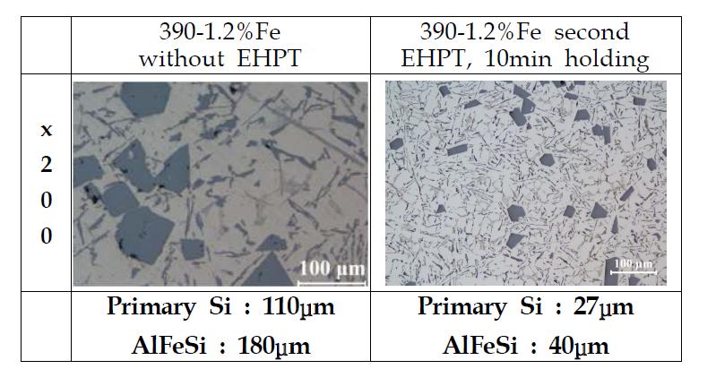 390합금에 전자 펄스처리에 따른 초정 Si 크기변화