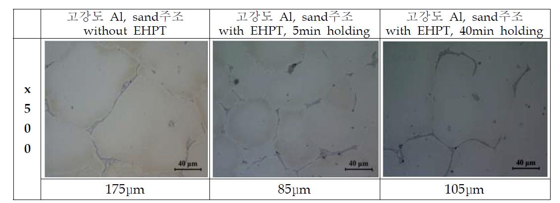 초고강도 알루미늄합금 용탕에 전자펄스 처리 영향