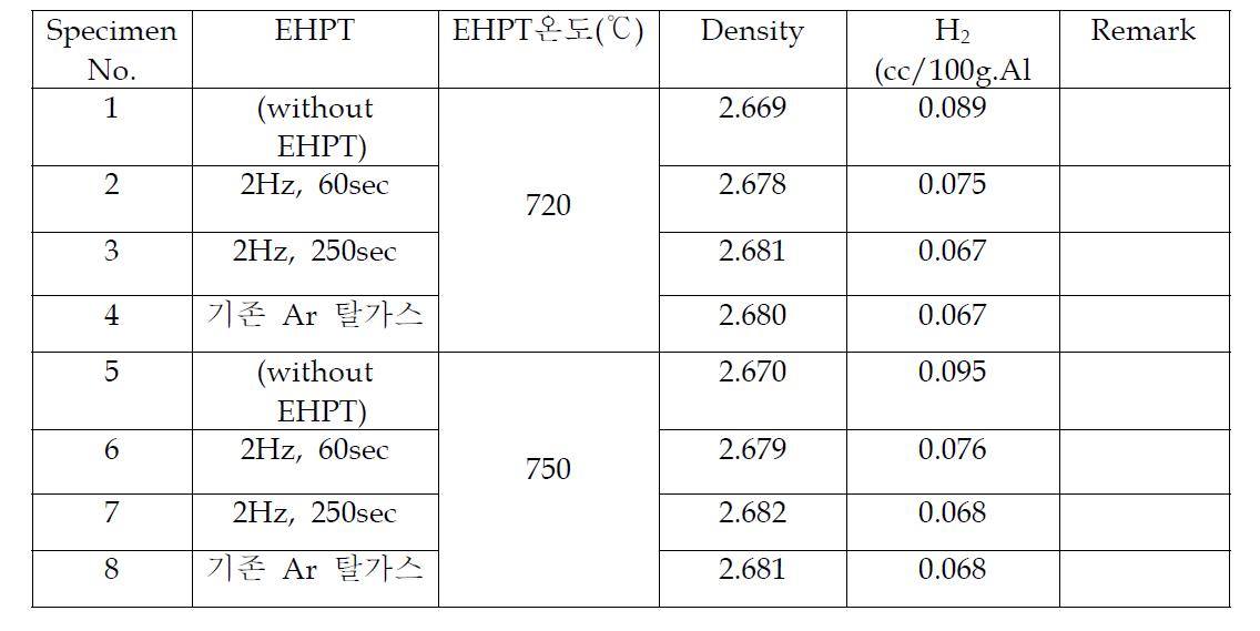 357합금에서 EHPT 조건에 따른 탈가스 실험