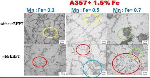357-1.5Fe 합금에 Mn/Fe 첨가비율 및 EHPT처리에 따른 미세조직
