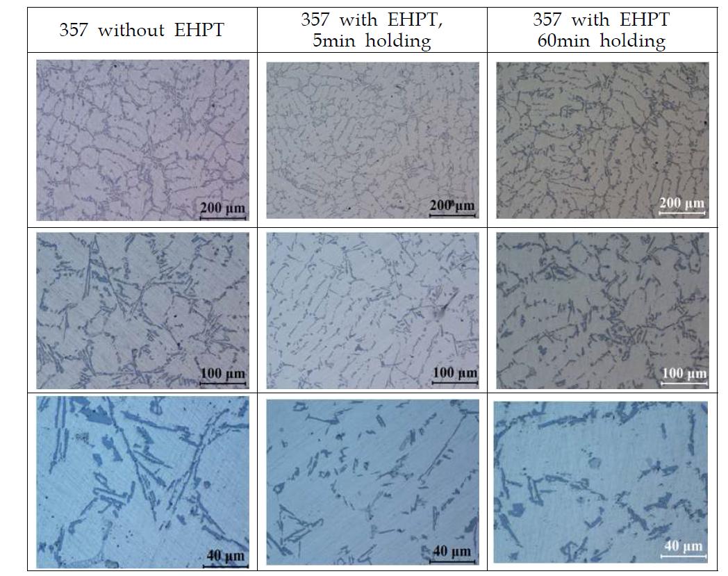 357-0.1%Fe합금 gravity 주조에서 EHPT처리에 따른 미세조직 영향
