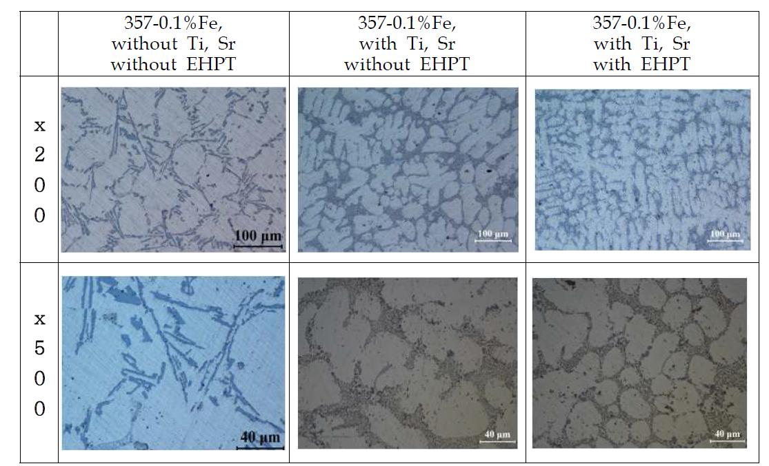 357-0.1%Fe합금에 Ti, Sr 및 EHPT처리에 따른 Permanent주조 시험편의 미세조직 영향