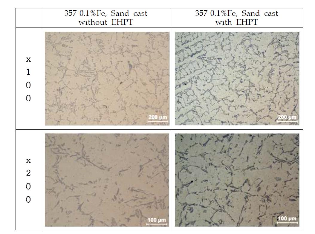 357-0.1%Fe합금 EHPT처리전.후에 따른 Sand 주조 시험편의 미세조직