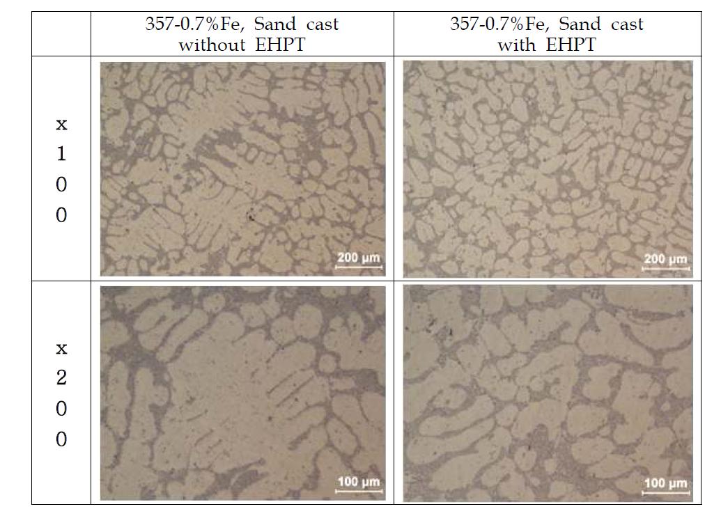 357-0.7Fe합금에 EHPT처리시간에 따른 Sand 주조 시험편의 미세조직 영향