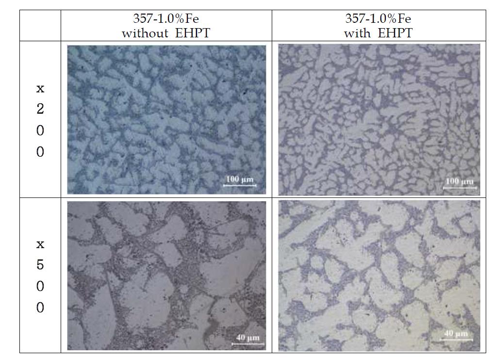 357-1.0%Fe합금 Permanent주조에서 EHPT처리전.후에 따른 미세조직