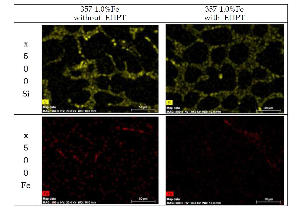 357-1.0%Fe합금 Permanent주조에서 EHPT처리전.후에 따른 SEM조직