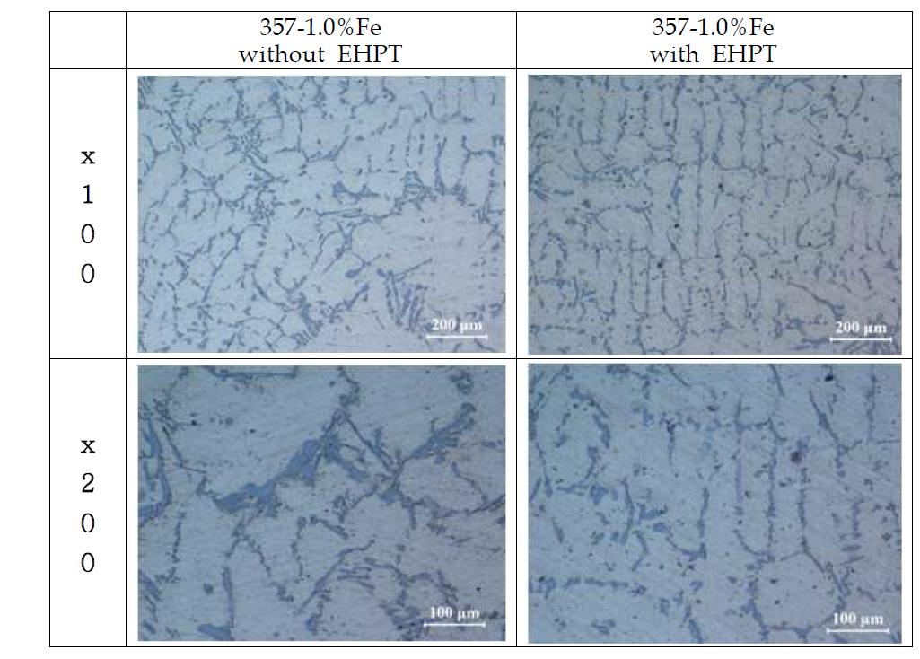 357-1.0%Fe합금 Sand 주조에서 EHPT처리전.후에 따른 미세조직