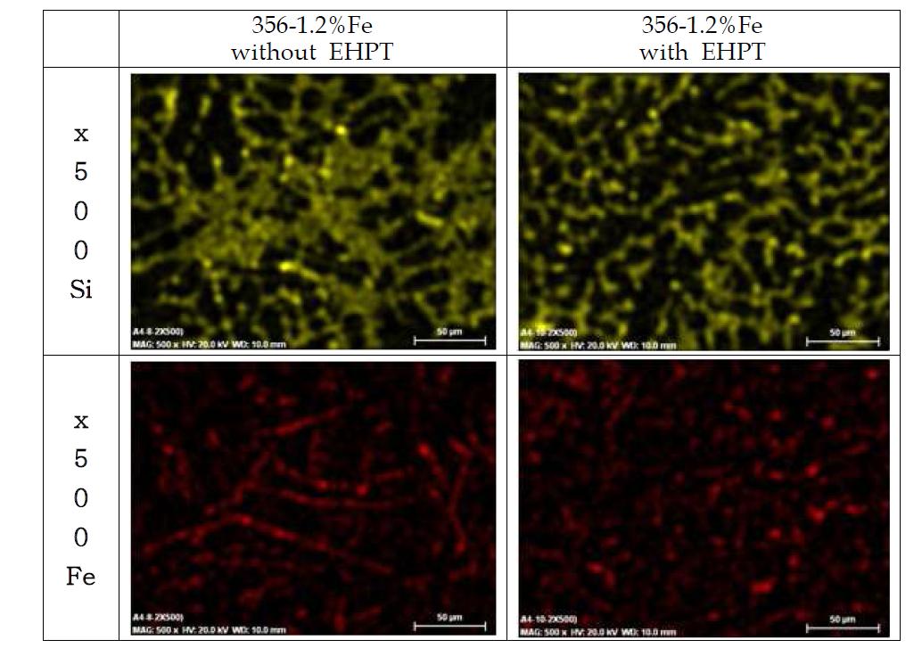 356-1.2%Fe합금 Permanent주조에서 EHPT처리전.후에 따른 SEM조직