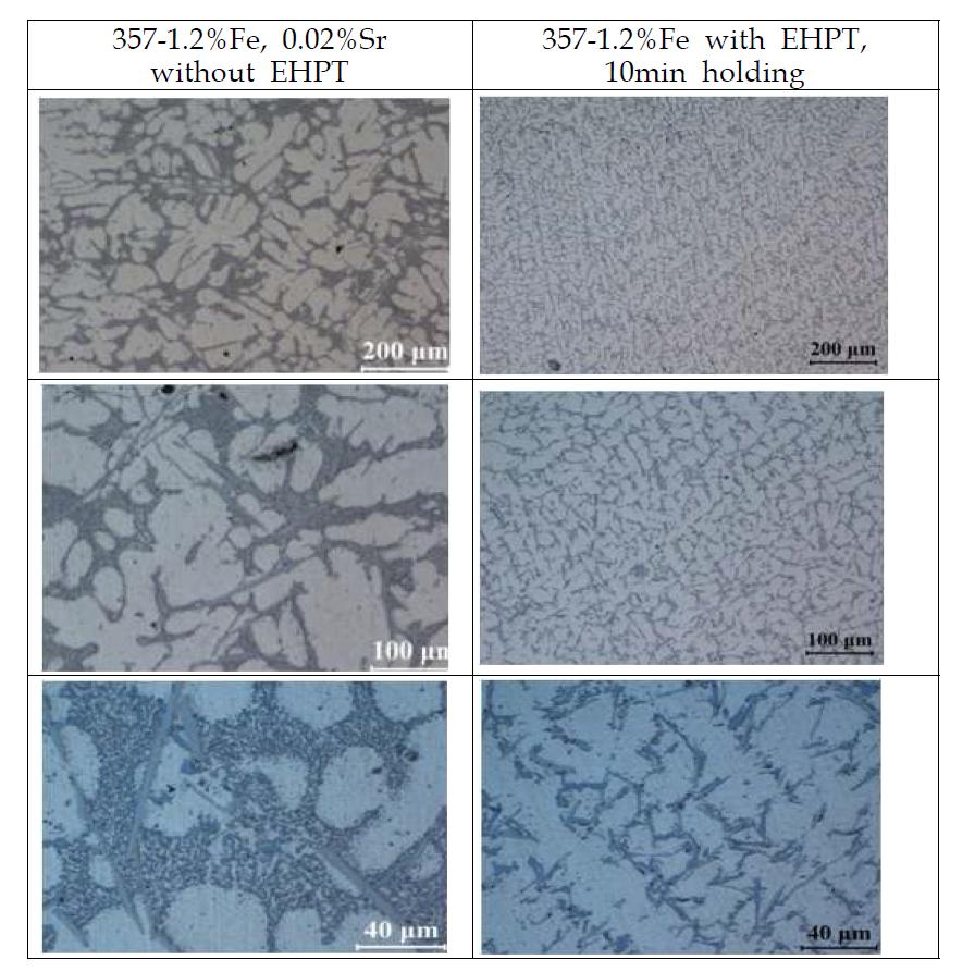 357-1.2%Fe-Sr합금 Permanent 주조에서 EHPT처리에 따른 미세조직 영향