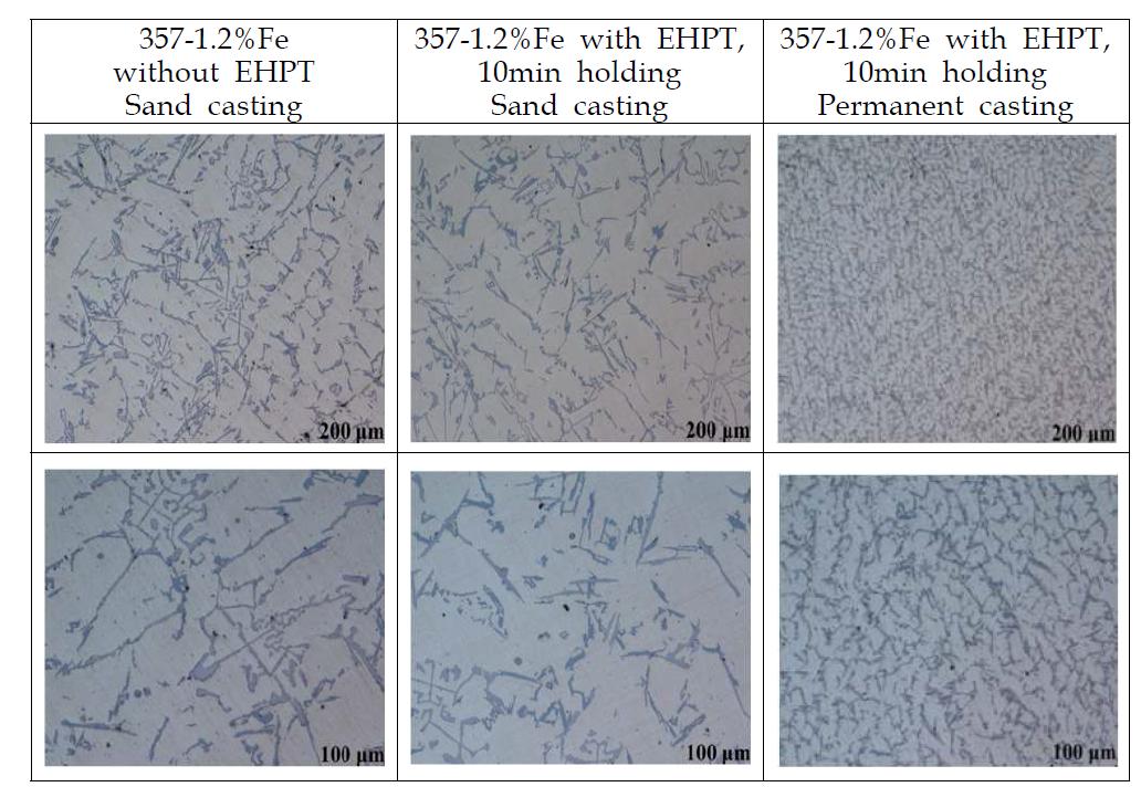 357-1.2%Fe합금 사형 주조에서 EHPT처리에 따른 미세조직 영향