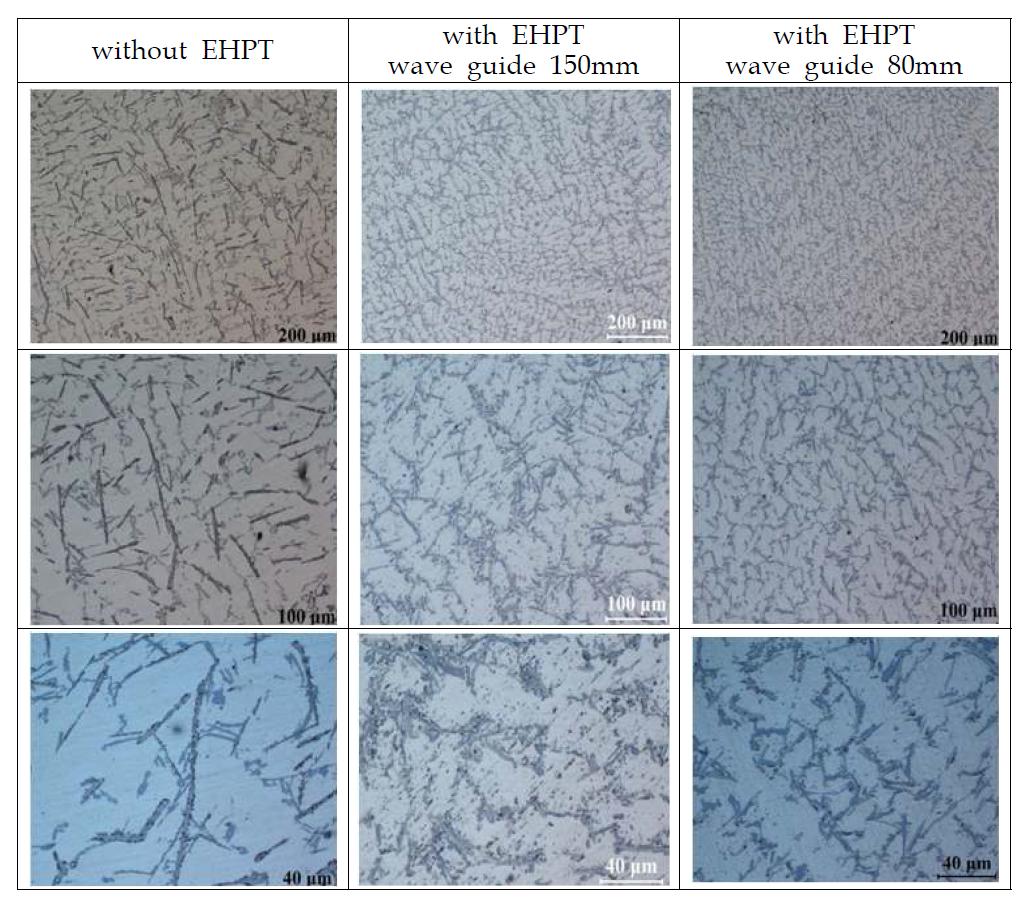 356합금에서 EHPT장비의 wave guide 직경에 따른 미세조직 영향