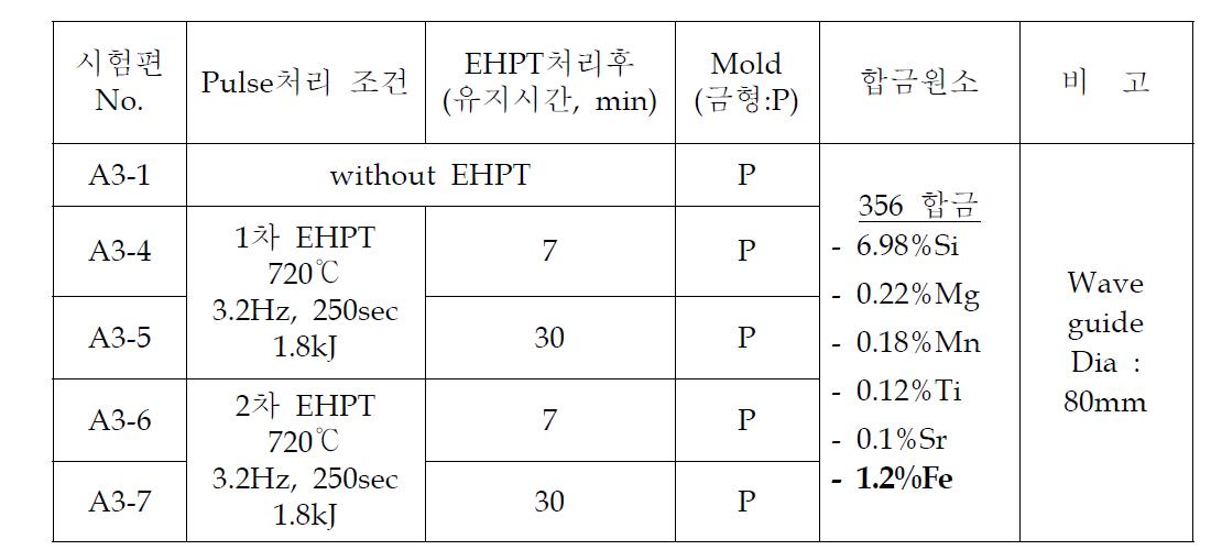 356합금에서 Double EHPT처리에 따른 미세조직 영향