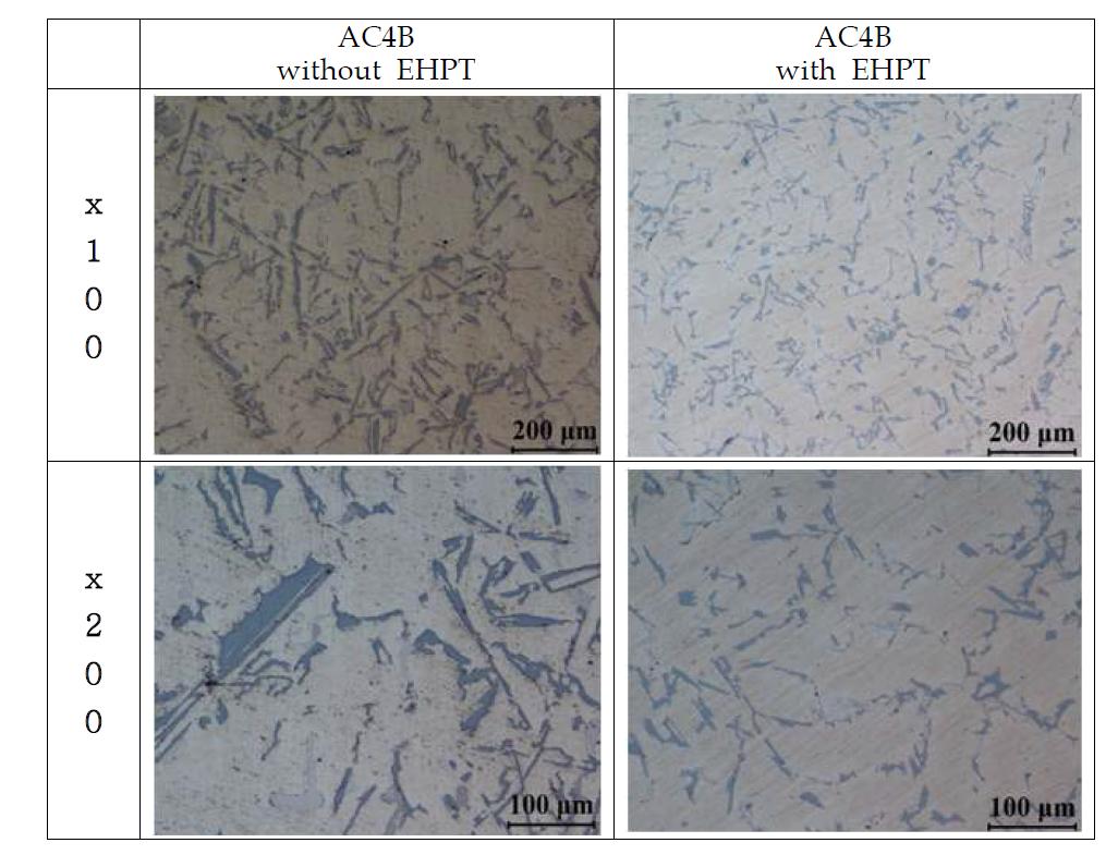 AC2B합금 Permanent 주조에서 EHPT처리에 따른 미세조직 영향