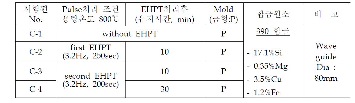 390합금에서 Double EHPT처리에 따른 미세조직 영향