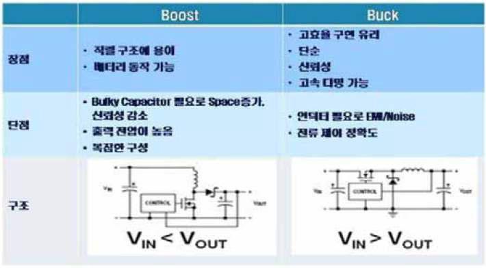 [보고서]SC-LED-IT 하이브리드시스템용 특화반도체 소자 개발