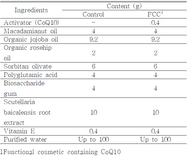 Eye cream formulation of functional cosmetics containing CoQ10 nano starch complex