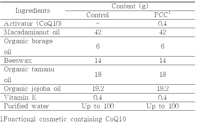 Anti wrinkle balm formulation of functional cosmetics containing CoQ10 nano starch complex