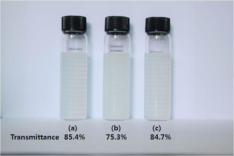 Transmittance picture of octacosanol nanoemulsion by microfluidizer at 30,000 psi and 2 cycles after 12 weeks storage at 4℃(a), 25℃(b), and 40℃(c)