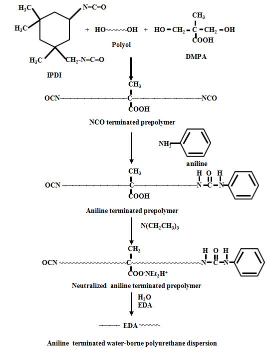 Overall reaction scheme to prepare aniline terminated waterborne polyurethane dispersions.