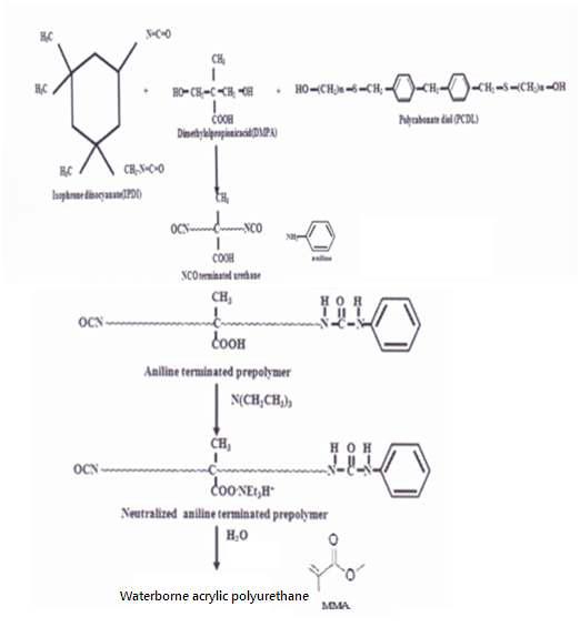 Overall reaction scheme to prepare waterborne acrylic polyurethane dispersion.