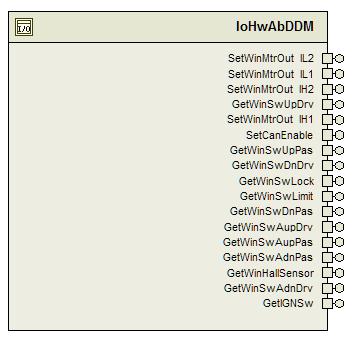 IoHwAbDDM 소프트웨어 컴포넌트