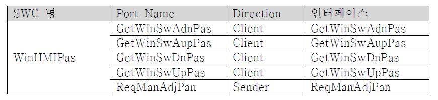 WinHMIPas SWC 입출력 포트
