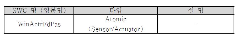 WinActrFdPas WinHMI SWC 설명