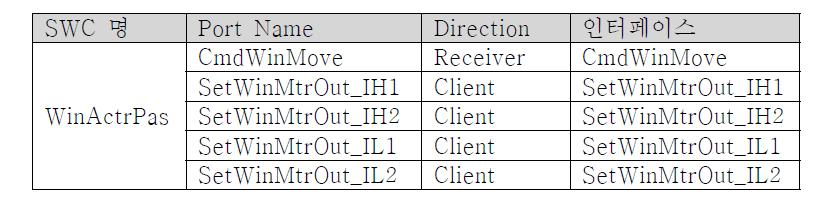 WinActrPas SWC 입출력 포트
