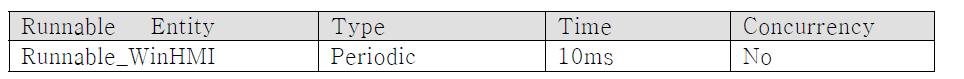 Runnable_WinHMI 트리거 설정