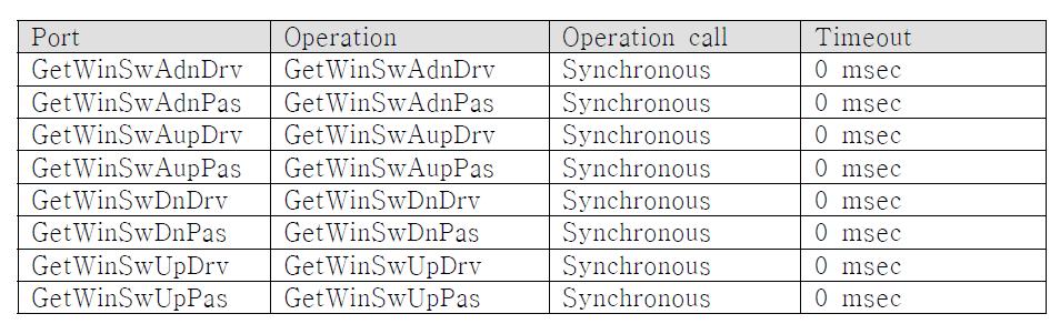 Runnable_WinHMI Port Access