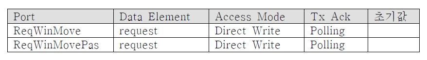 Runnable_WinHMI Port Access