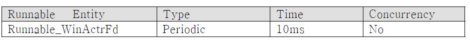 Runnable_WinActrFd 트리거 설정