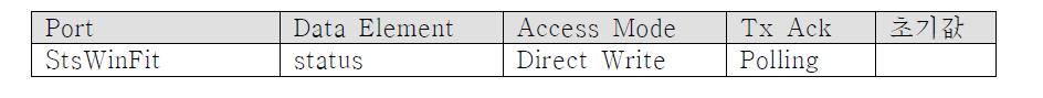 Runnable_WinActrFd Port Access