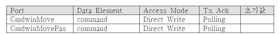 Runnable_WinAdjMgr Port Access