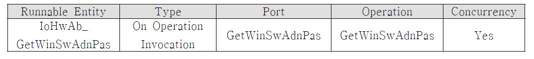 IoHwAb_GetWinSwAdnPas 트리거 설정