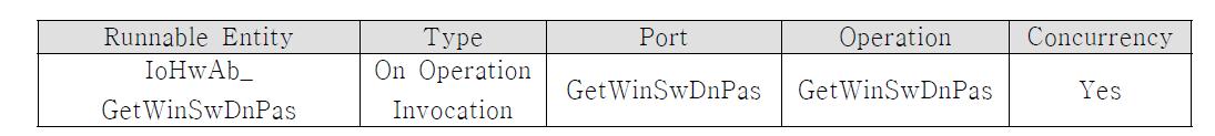 IoHwAb_GetWinSwDnPas 트리거 설정