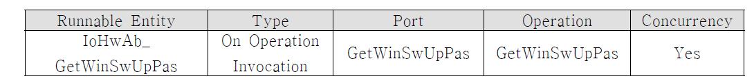 IoHwAb_GetWinSwUpPas 트리거 설정