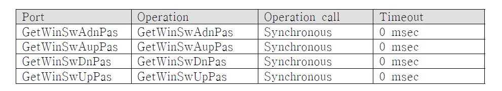 Runnable_WinHMI Port Access