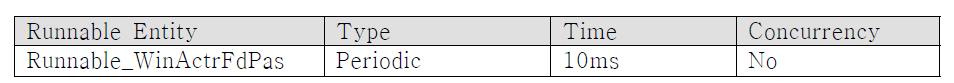 Runnable_WinActrFdPas 트리거 설정