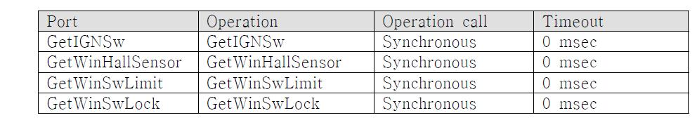 Runnable_WinActrFdPas Port Access