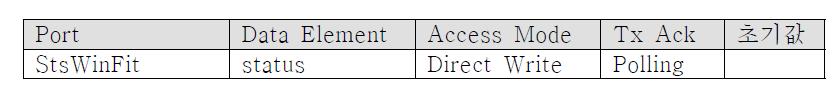 Runnable_WinActrFdPas Port Access