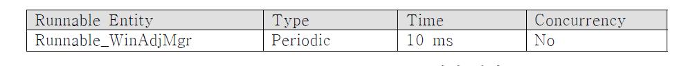 Runnable_WinAdjMgr 트리거 설정