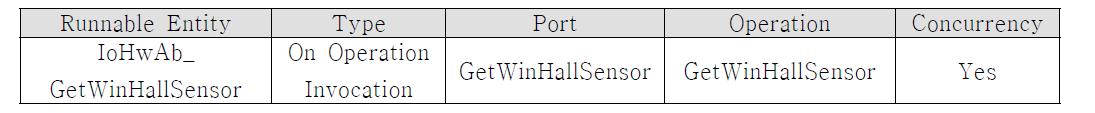 IoHwAb_GetWinHallSensor 트리거 설정