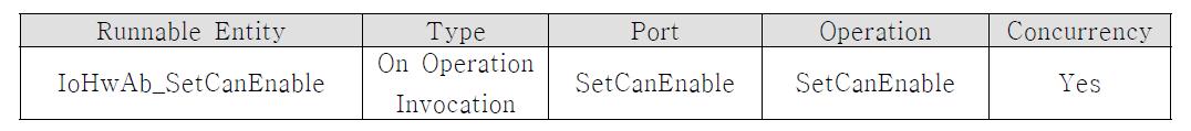 IoHwAb_SetCanEnable 트리거 설정