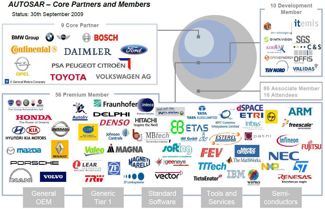 AUTOSAR 협력회원사