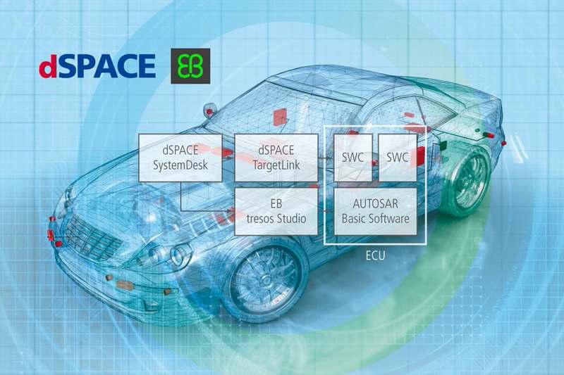 dSAPCE사와 EB사 AUTOSAR 제품